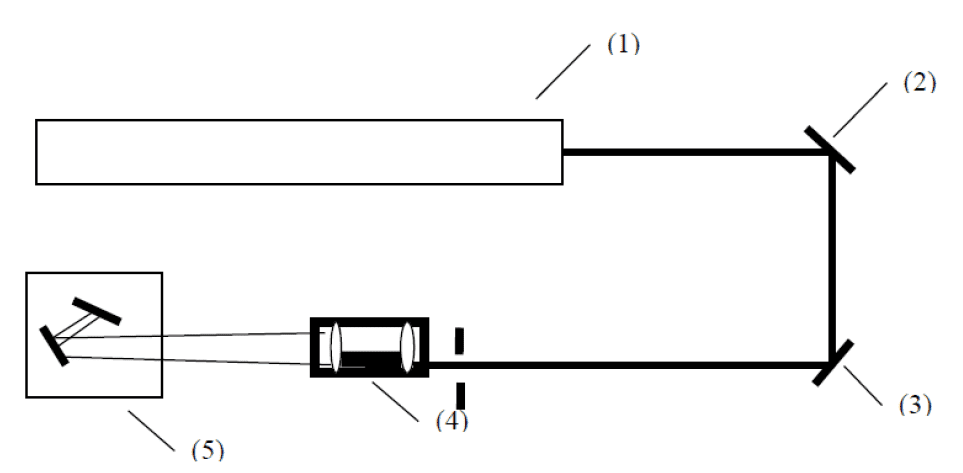 激光器 1