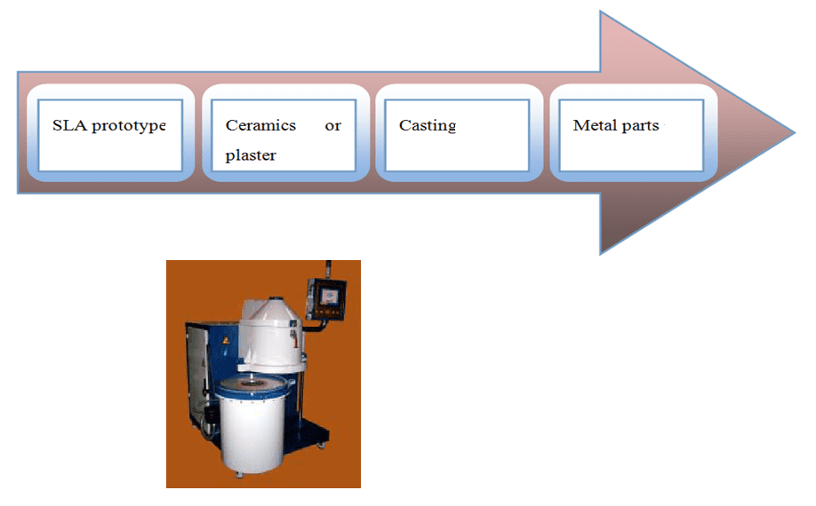 rapid casting 1